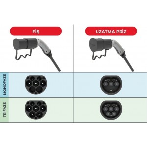 Bemis Elektrikli Araç Şarj Kablosu 5m Trifaze 20A-11 kW Çantalı Taşınabilir Tasarım